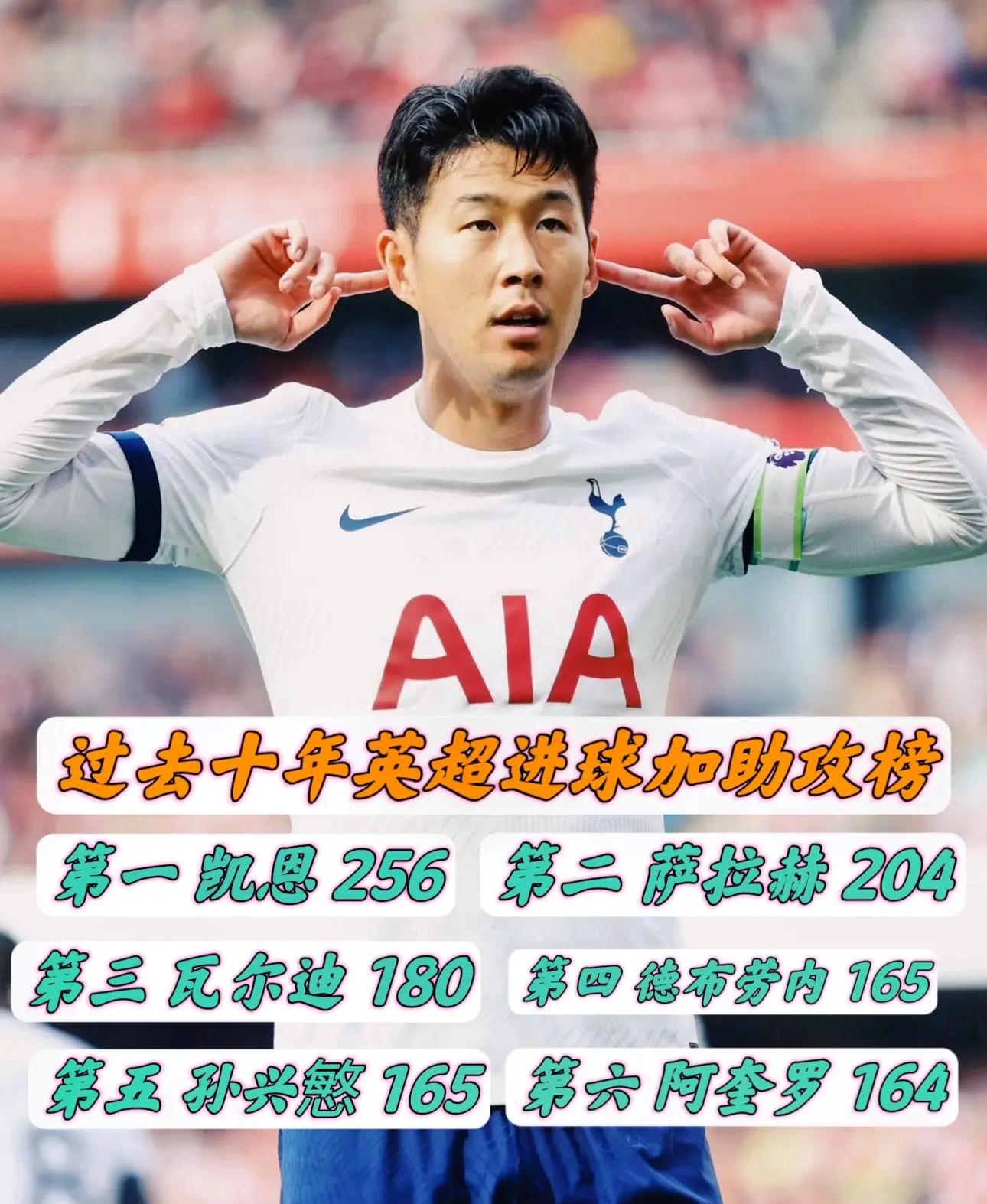 包含瑞士翻盘莱比锡红牛，孙兴慜完成帽子戏法的词条