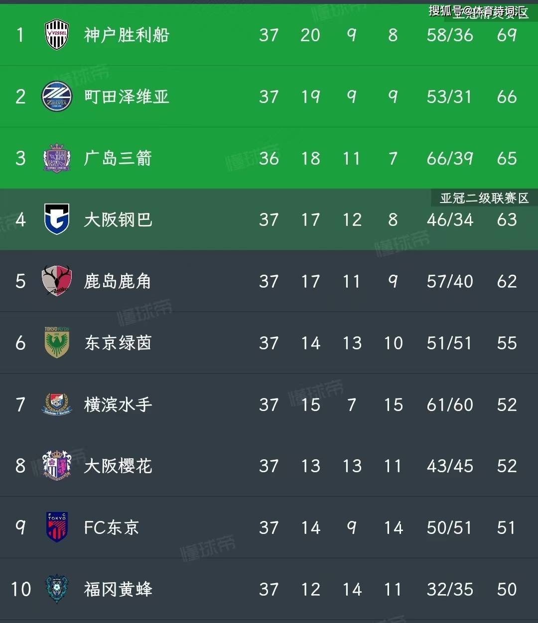 广岛三箭击败对手,晋级亚冠16强的简单介绍 广岛三箭击败对手,晋级亚冠16强的简单介绍